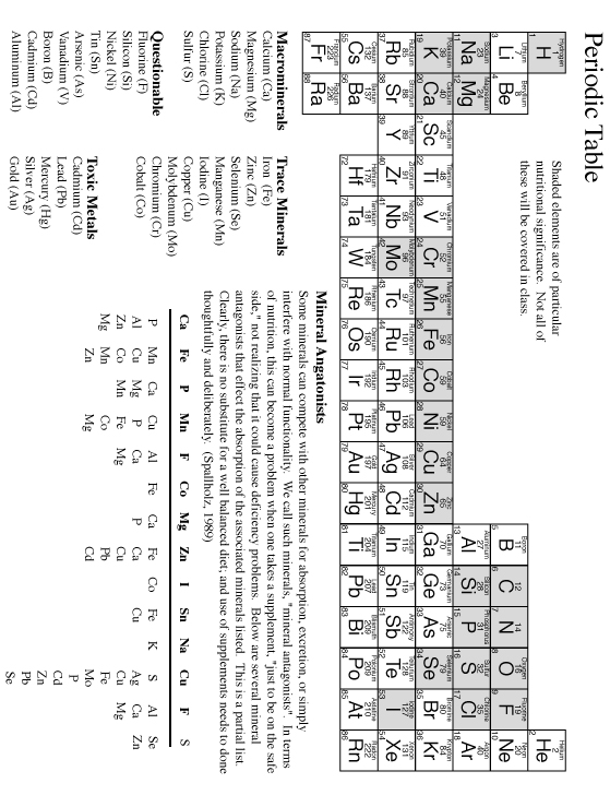 Chemistry of Life